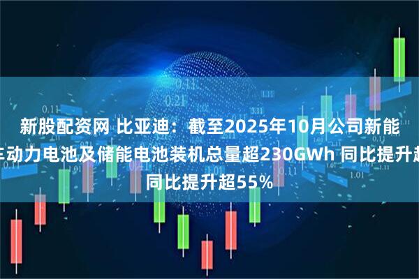 新股配资网 比亚迪：截至2025年10月公司新能源汽车动力电池及储能电池装机总量超230GWh 同比提升超55%